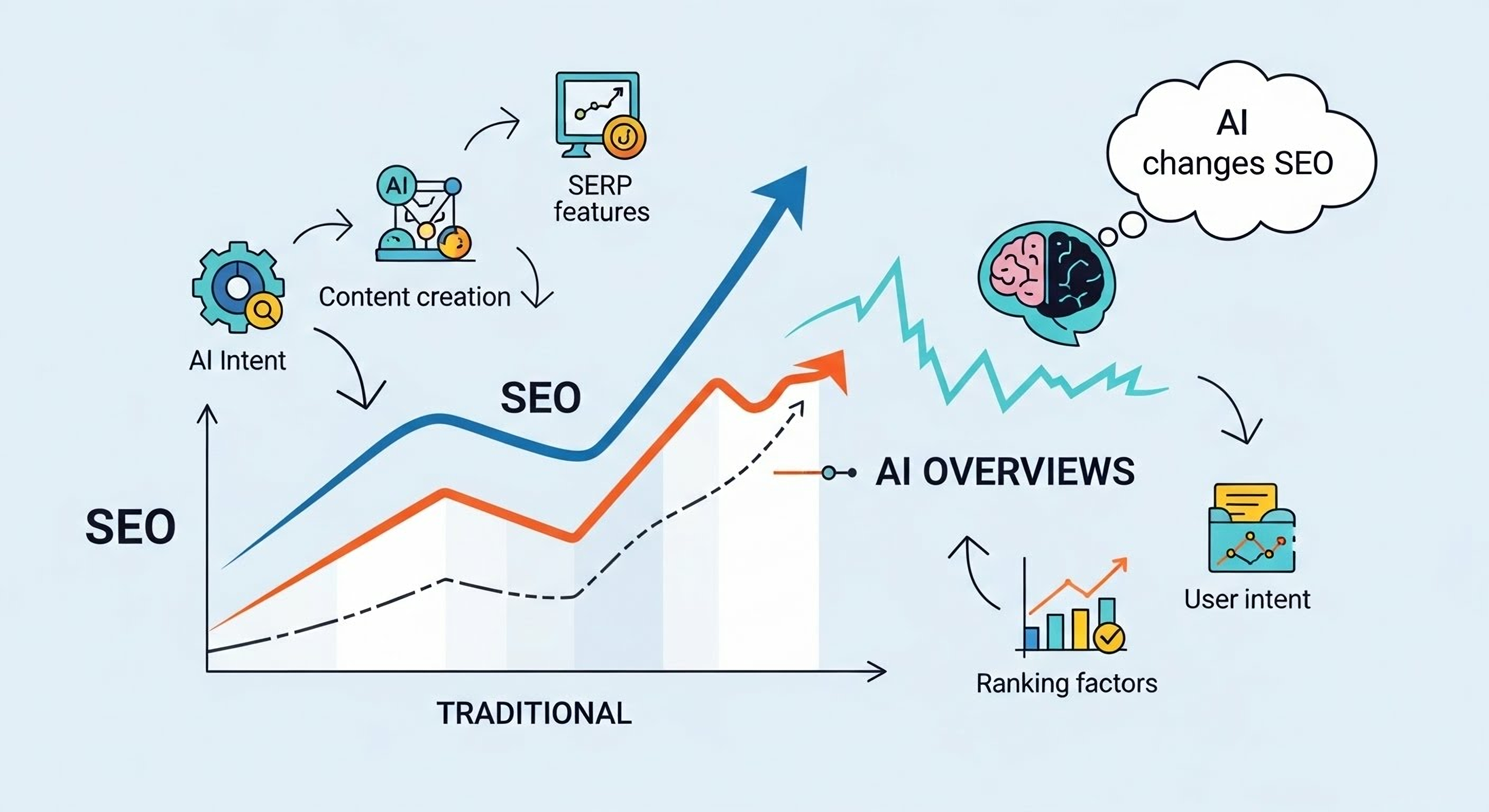 AI Overviews 2025 avec OSCAR.IA